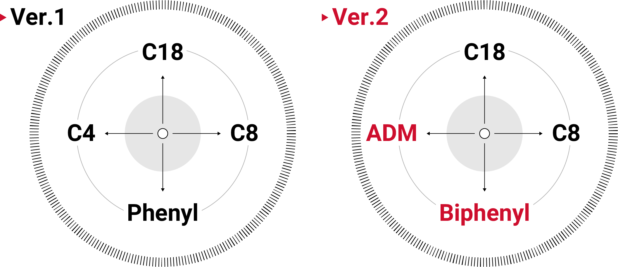 In our new, COMPASS KIT ver 2. we have changed 2 columns.