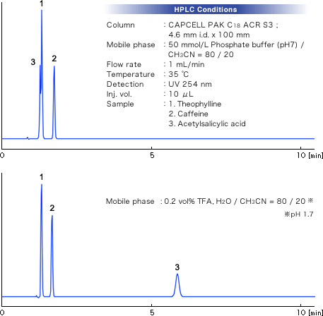 図3 JAIMAで使用したアセチルサリチル酸データ