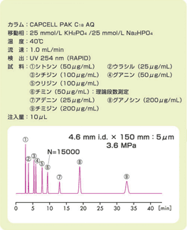 図7 核酸塩基・ヌクレオシドの分析