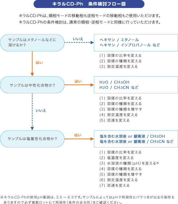 フロー図