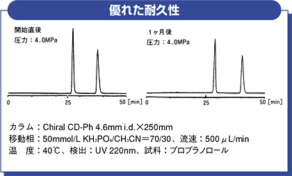 データ2　優れた耐久性