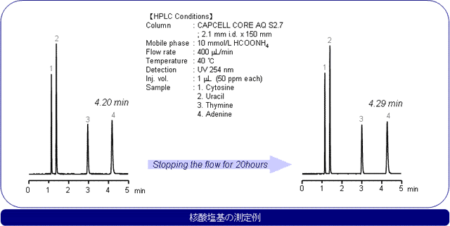核酸塩基の測定例
