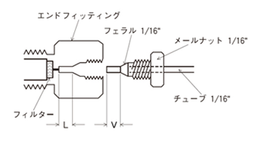 図-1.カラムの接続