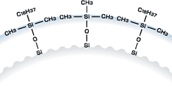 【構造】シリカゲルに対するC18基結合の状態