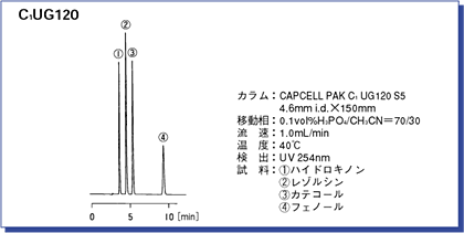 図10 カプセルパックC1UG120の分析例