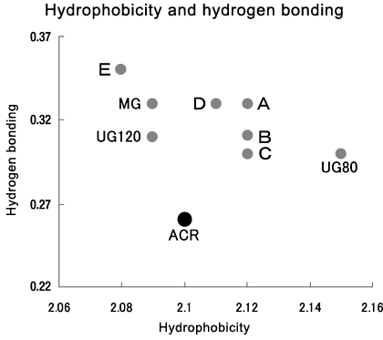 【Fig. 3】