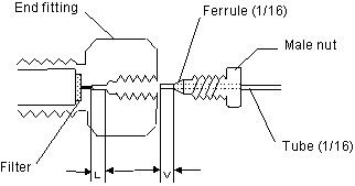 Fig. 1  Column connection