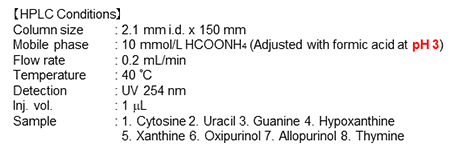 HPLC conditions