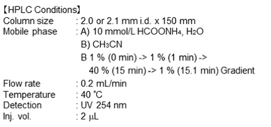 HPLC Conditions