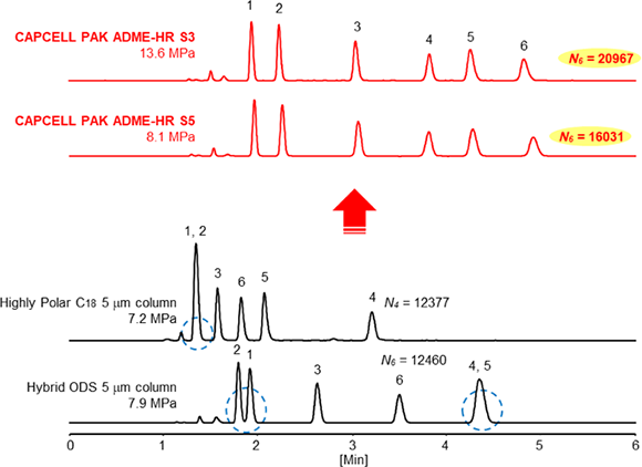 CAPCELL PAK ADME-HR S3,CAPCELL PAK ADME-HR S5