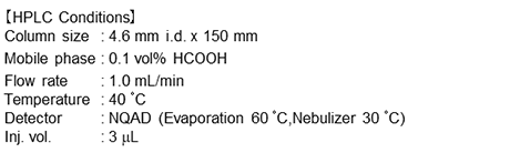 HPLC Conditions