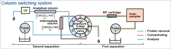 CAPCELL PAK MF Type