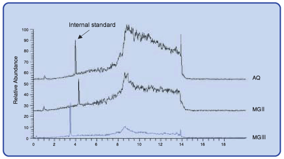 Fig. 4 Comparison of bleeding phenomenon (designated in-house conditions)