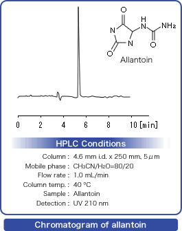 Chromatogram of allantoin