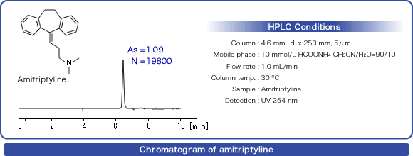 Chromatogram of amitriptyline