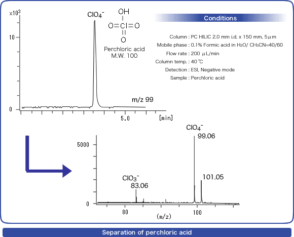 Separation of perchloric acid