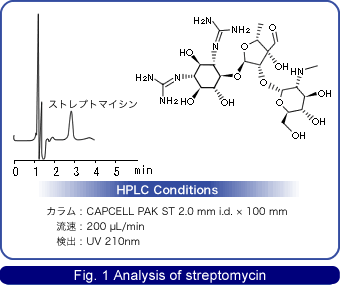 Fig. 1 Analysis of streptomycin