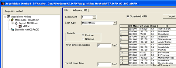 Scheduled MRM Methodの自動生成画面